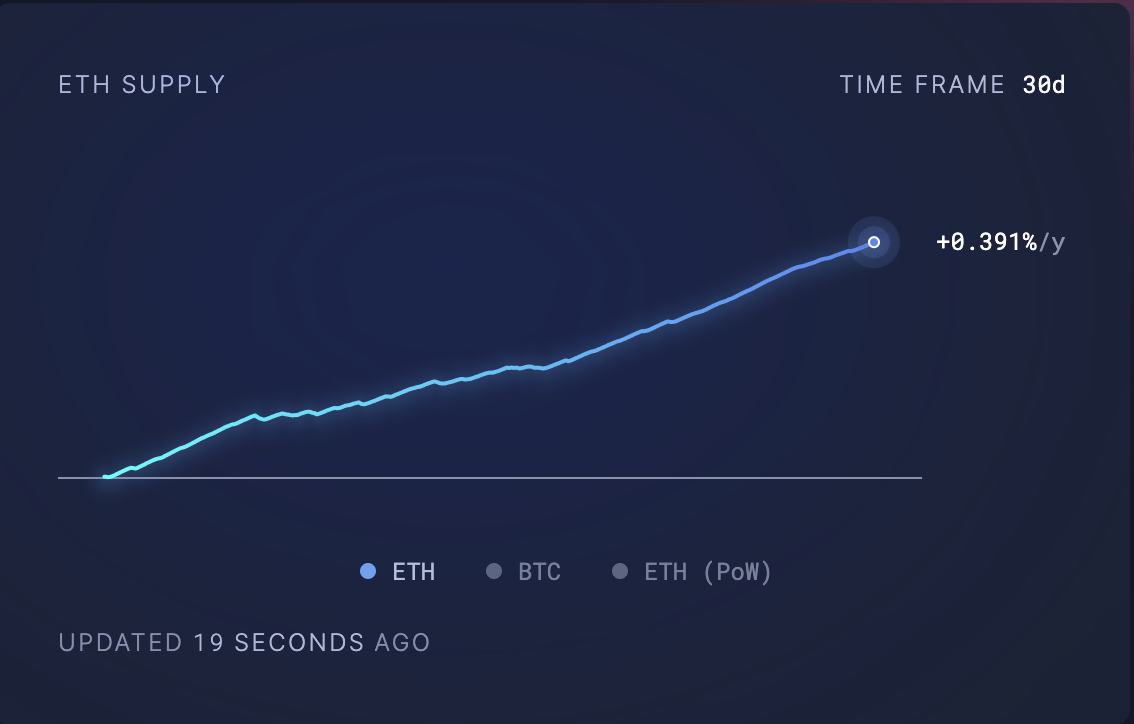 Чего ждать от Ethereum (ETH) в ноябре: мнения экспертов image 2