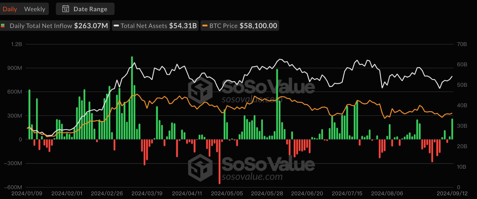 展望 BTCFi 的未来：超越以太坊，构建面向下一代 Mass Adoption 的 DeFi 生态相关文章 image 7