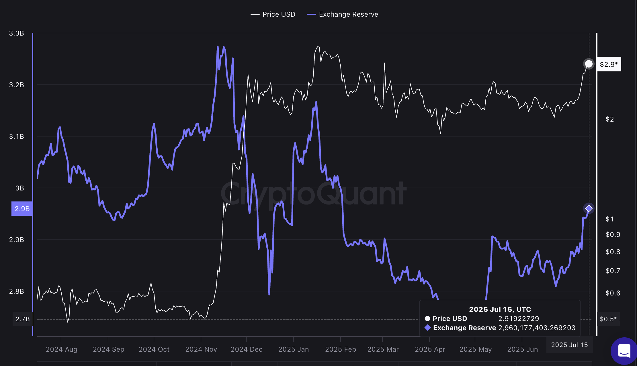 Цена XRP может снизиться на 20% перед следующим ралли image 0