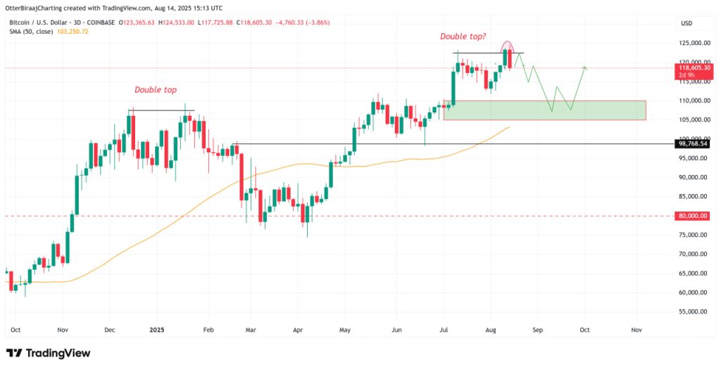 Bitcoin chịu áp lực bán mạnh sau báo cáo lạm phát nóng của Mỹ, kéo theo biến động trên cả thị trường chứng khoán và Crypto image 1
