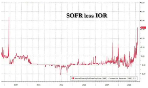 Thị trường tiền mã hóa rơi vào trạng thái “cực kỳ sợ hãi”, cơ hội tăng giá mạnh nào đang ẩn giấu sau đợt lao dốc? image 3