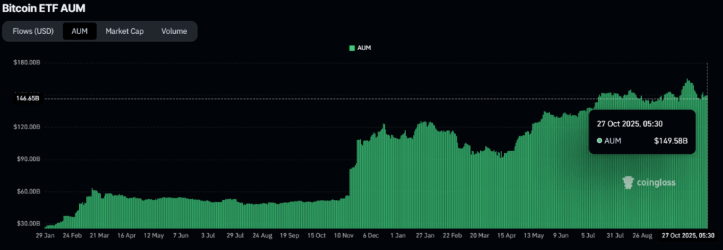 Есть ли у цены биткоина и Ethereum еще подиум для ралли в 2025 году? image 0