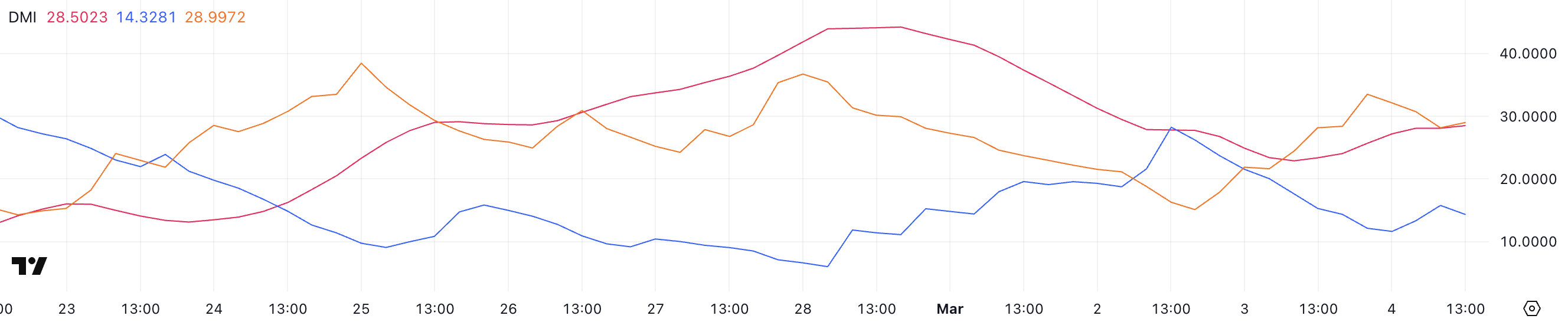 BNB Holds Stronger Than Other Altcoins as Its Ecosystem Continues to Trend image 0