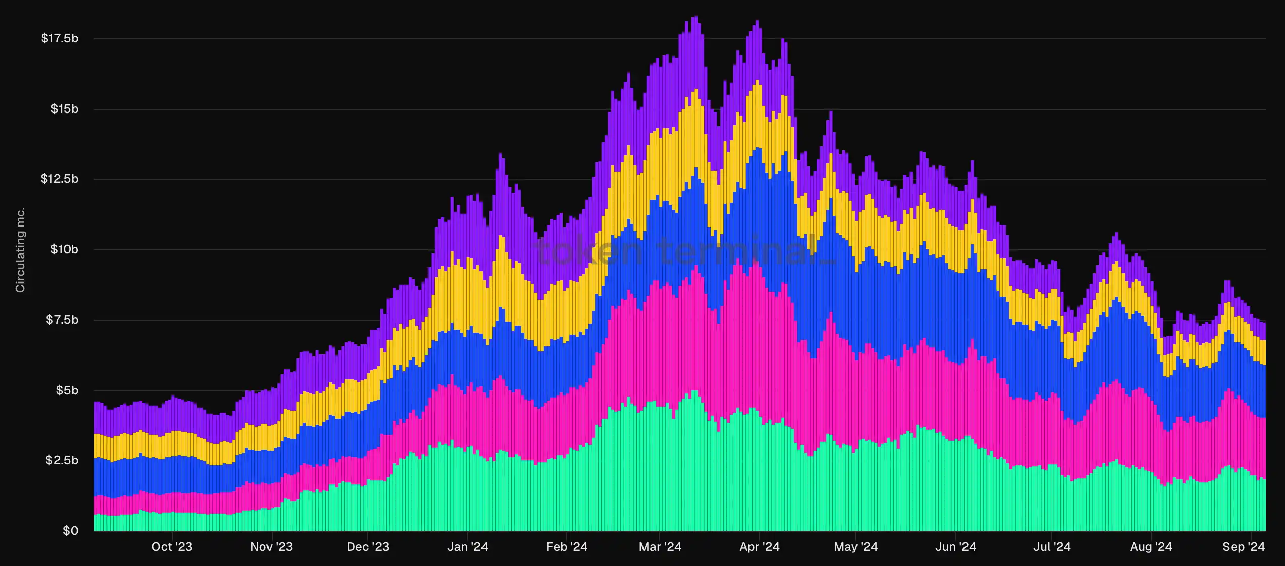 核心圈研究员谈ETH：是时候重新设计以太坊的路线图了 image 6