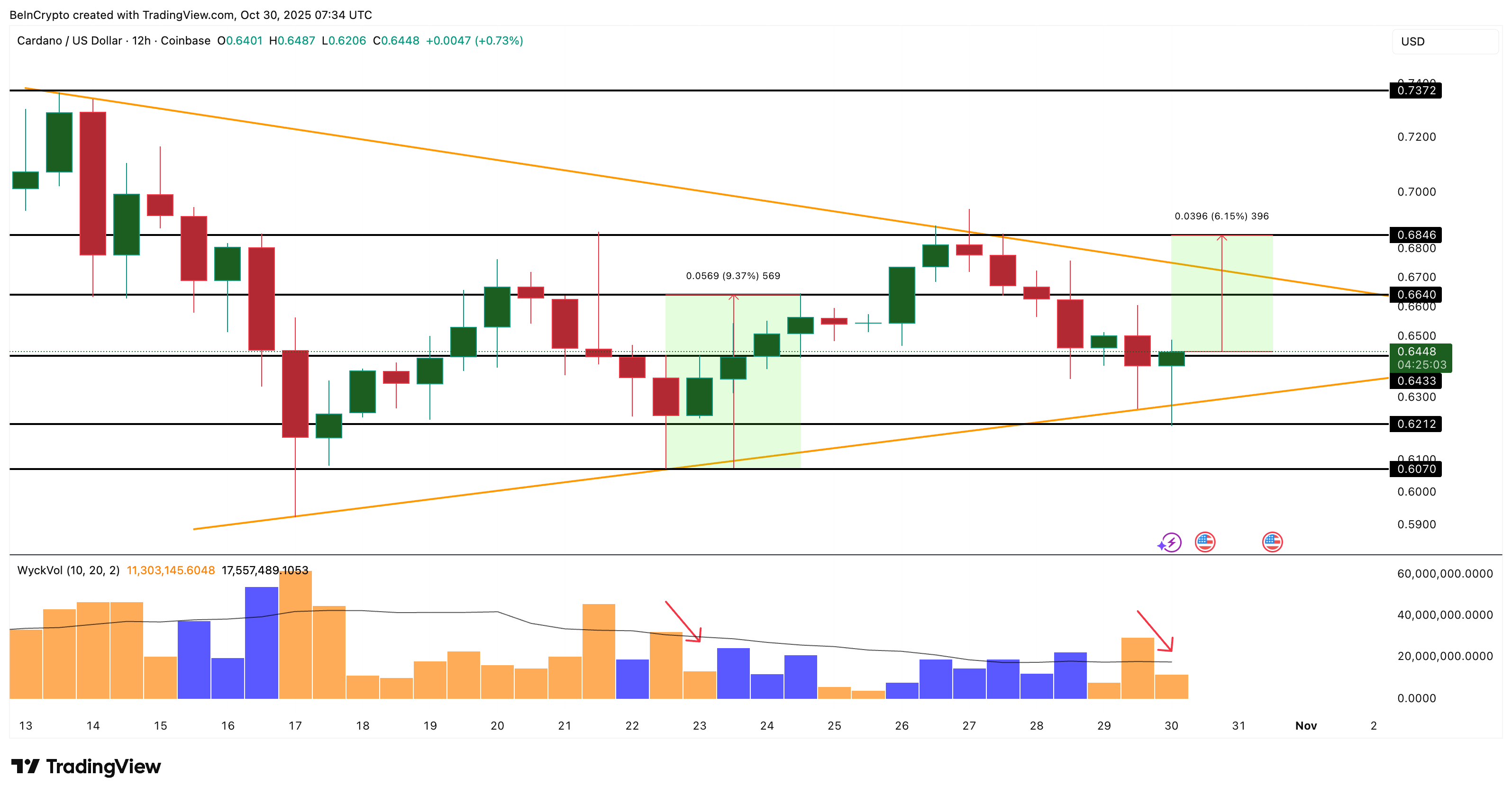 Что покупают крипто-киты после снижения ставок FOMC image 1