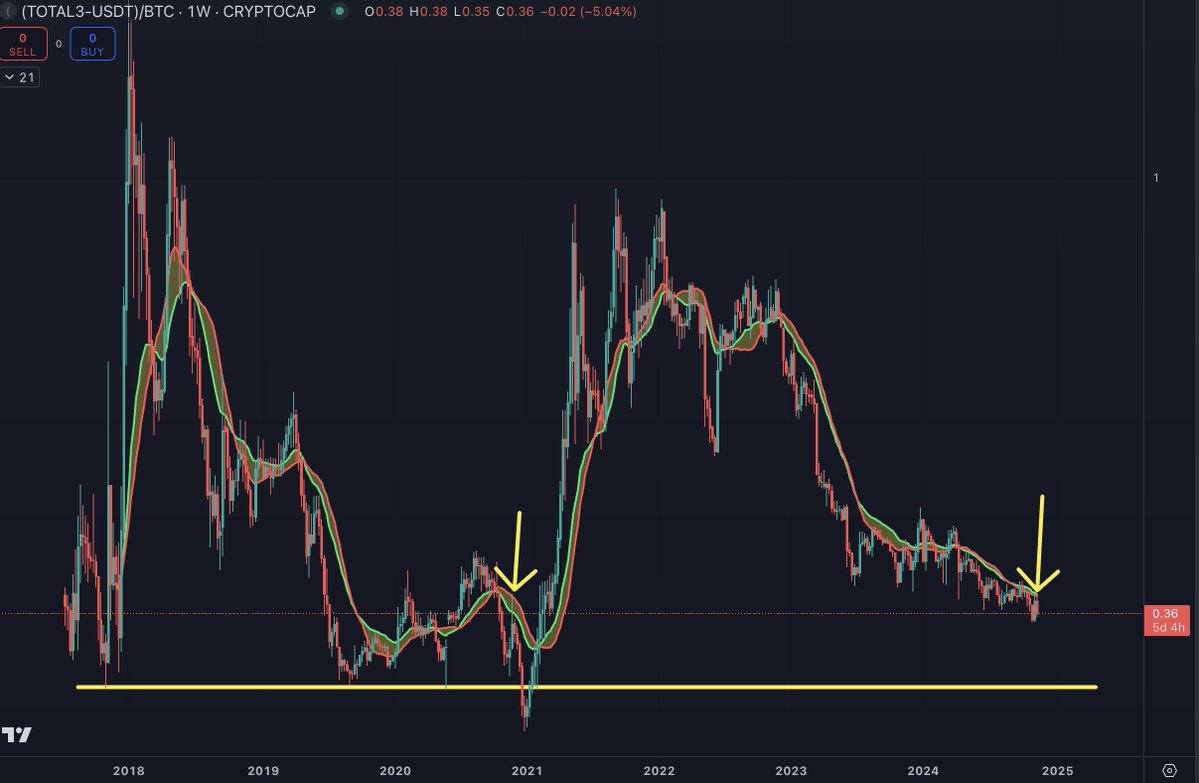 Bitcoin Could Outrun Altcoins for the Rest of the Year, Says Crypto Analyst Benjamin Cowen – Here’s Why image 0