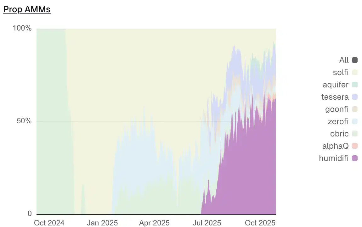三个月称霸Solana的神秘团队，要在Jupiter发币了？ image 2