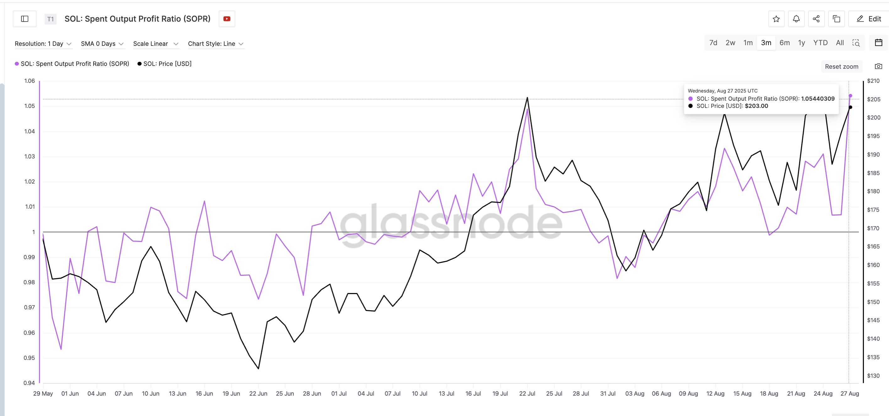 Why Solana’s (SOL) Rally Could Fade Fast If Bulls Fail to Defend $215 image 1