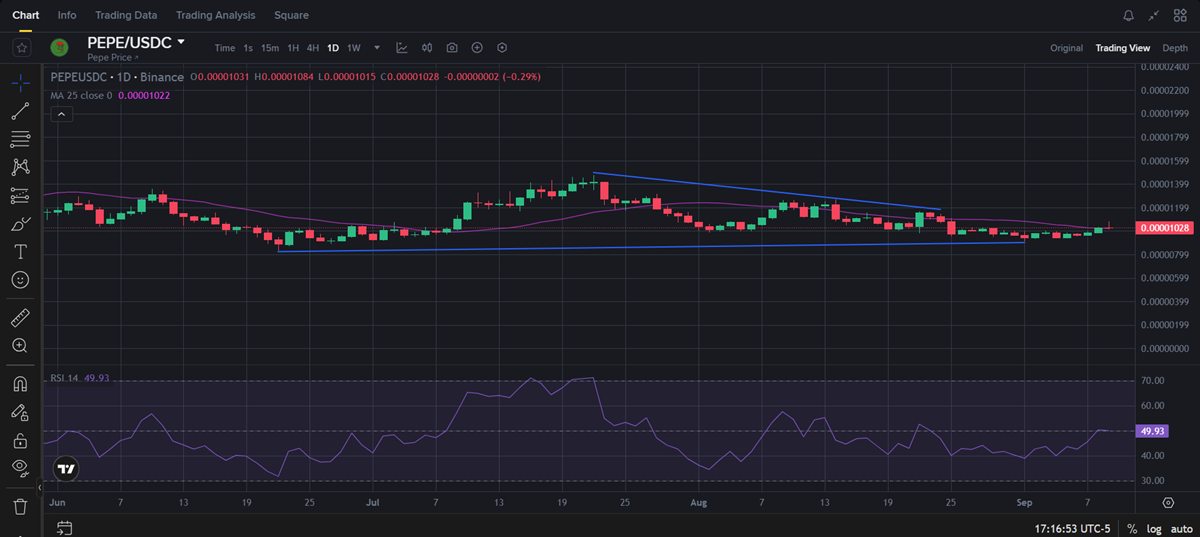 Perplexity vs. ChatGPT5: ¿Qué IA tiene la razón sobre el precio de Pepe coin en octubre? image 1