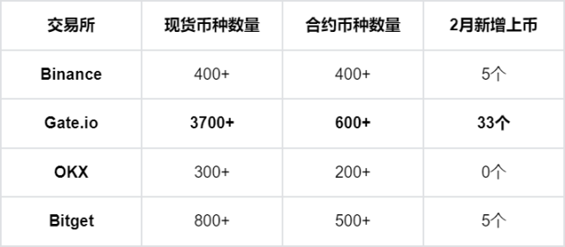 哪家交易所最适合你？币圈老玩家的亲身经历分享！ image 1