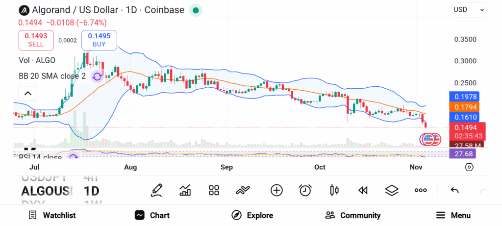 3 Game-Changing Altcoins Positioned to Shine in the Upcoming Bull Market image 5