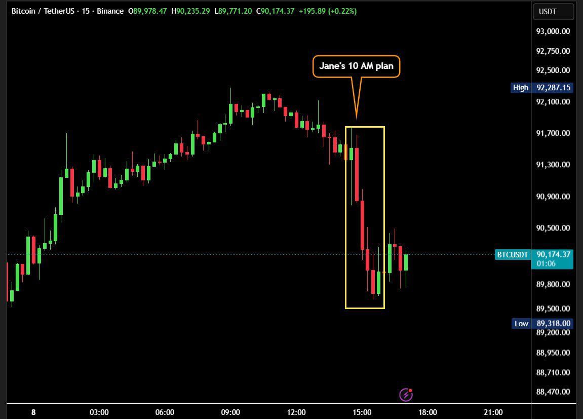 Is Jane Street Behind Bitcoin’s Daily Dumps? Chart Pattern Raises Big Questions image 1