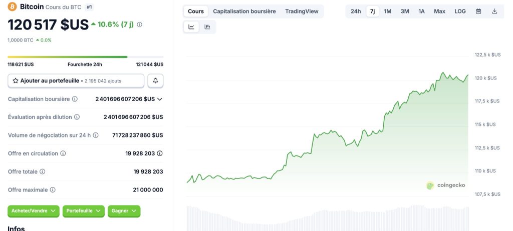Le bitcoin vers un nouvel ATH : quels altcoins pourraient exploser ? image 1