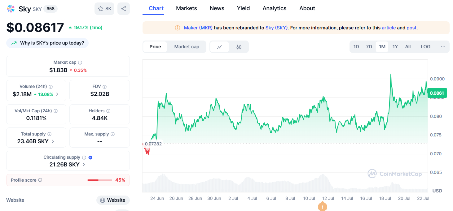 5 Altcoin yang Bisa Mengalami Pertumbuhan Besar Berkat Genius Act Baru image 9