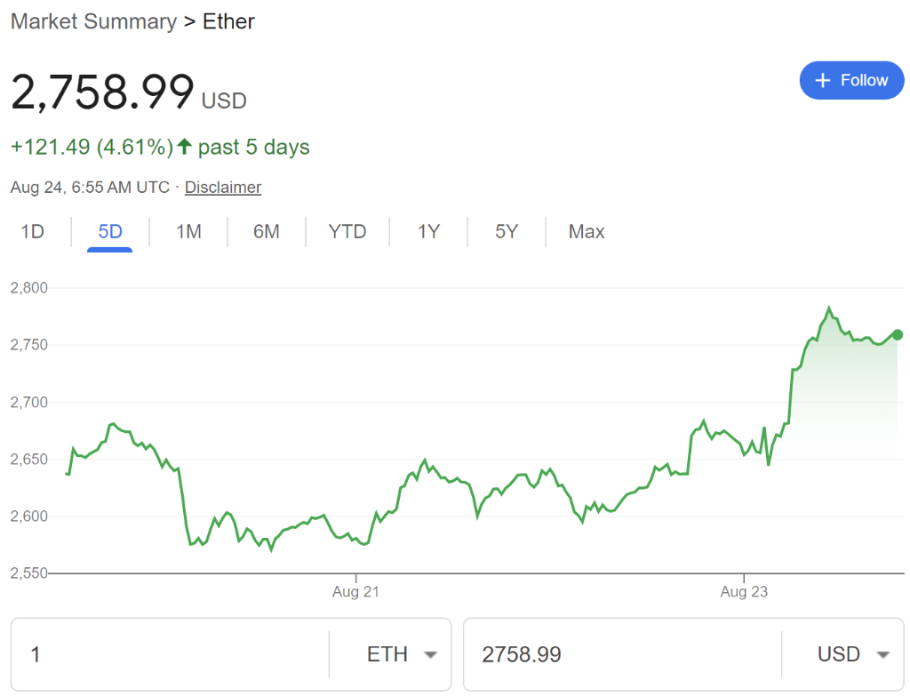 以太坊现货ETF上市满月,投资者反响平平 image 1