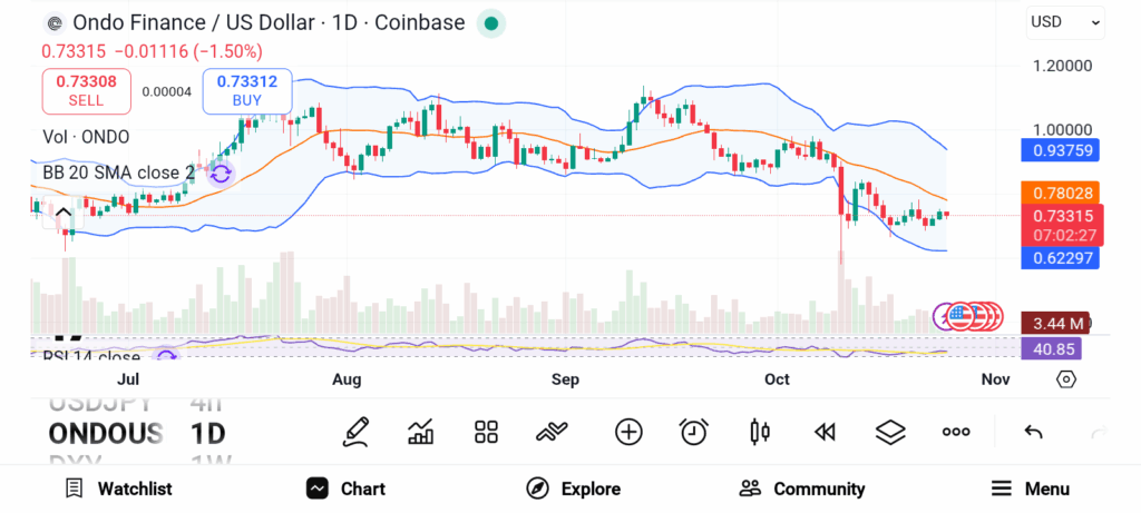Las 3 principales criptomonedas listas para un fuerte repunte tras la reciente caída del mercado image 1