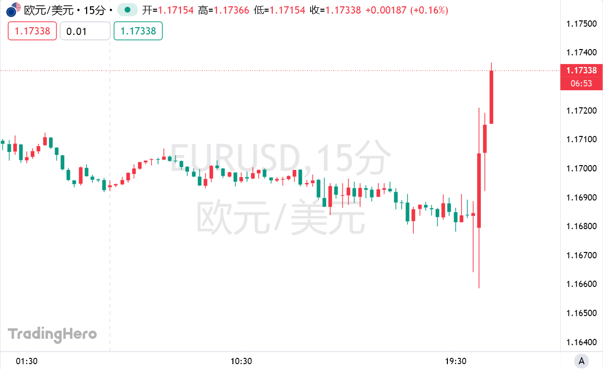 欧洲央行连续第二次会议按兵不动，未提供利率指引