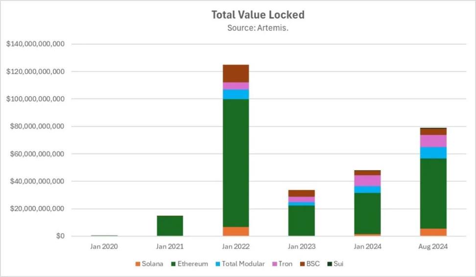 Hack VC：模块化是个错误吗？以数据为依据审视以太坊的这一战略 image 11