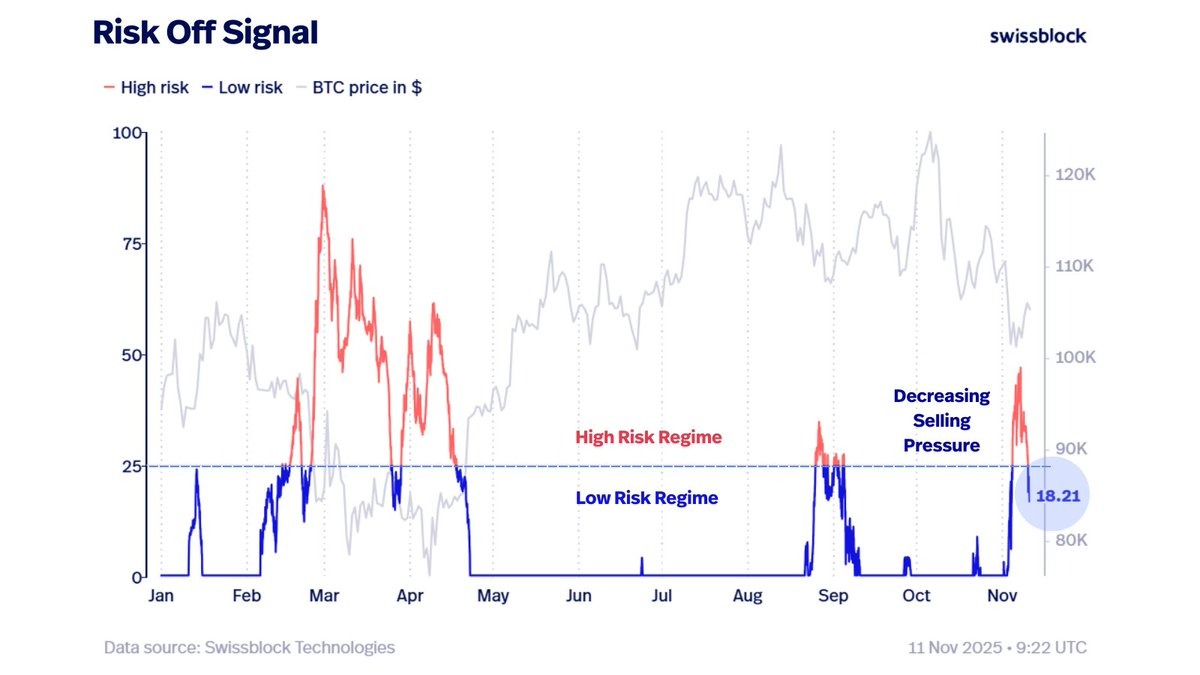 Pola likuiditas Bitcoin menandakan 'momen penting' dengan target $124K BTC image 3