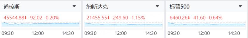 昨夜今晨 | 三大指数集体收跌,谷歌再创新高,热门中概股多数上涨,阿里绩后大涨近13%