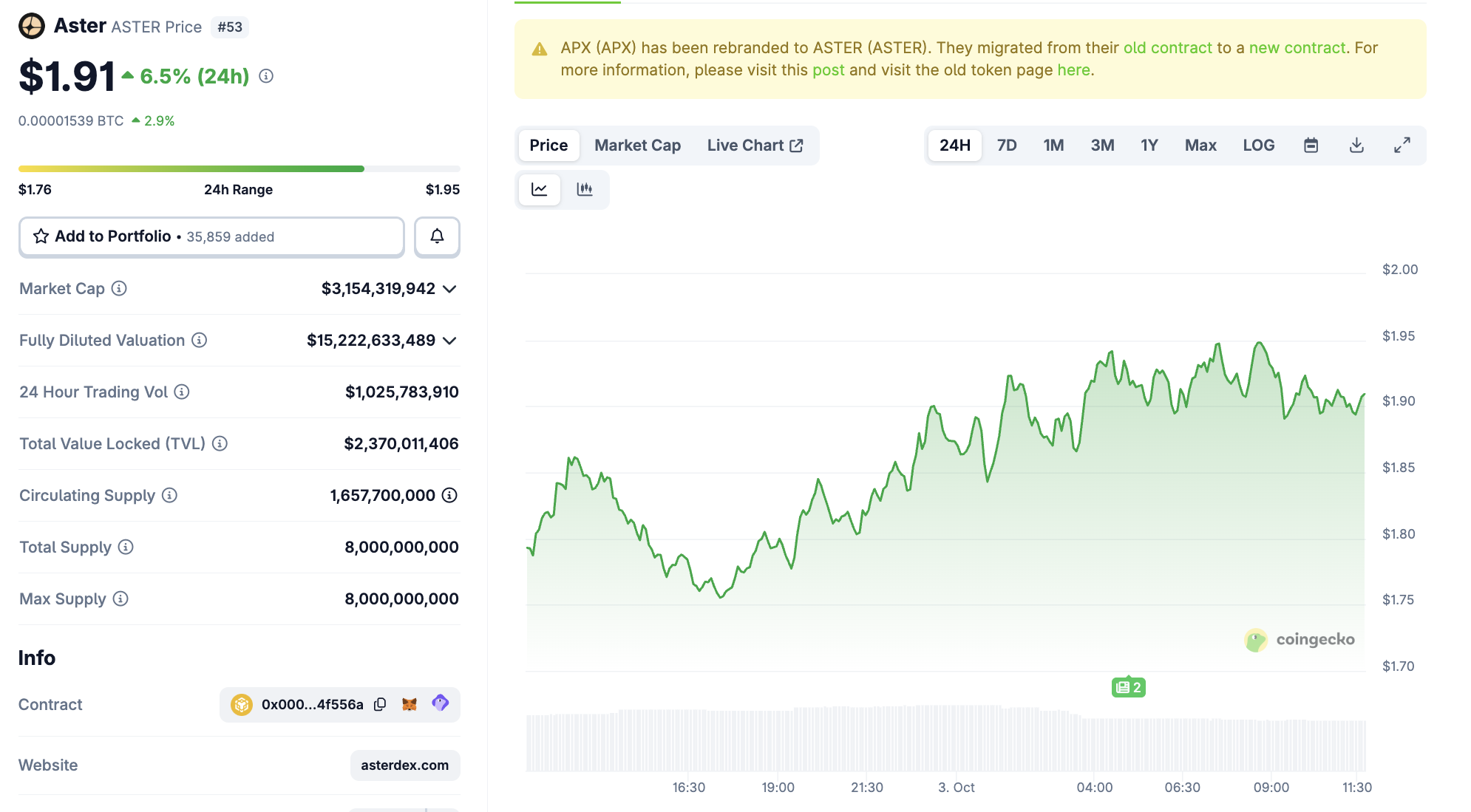 BNB установил новый рекорд: связанные с CZ токены стремительно растут image 1
