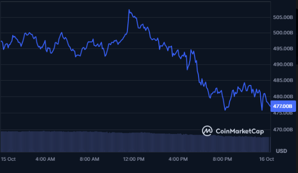 Ethereum and Polkadot Rally, as LINK Emerges as the Best Crypto to Buy – Price Prediction Sparks Excitement image 1