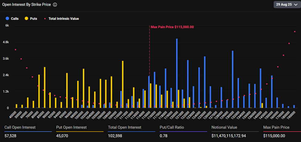 Nearly $15 Billion in Bitcoin and Ethereum Options Expire Today: What Traders Should Expect image 0