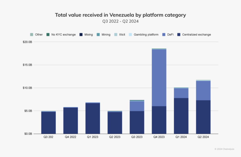 拉丁美洲加密货币市场全景解读：增长驱动力、机构复苏与经济动荡下的创新路径 image 18