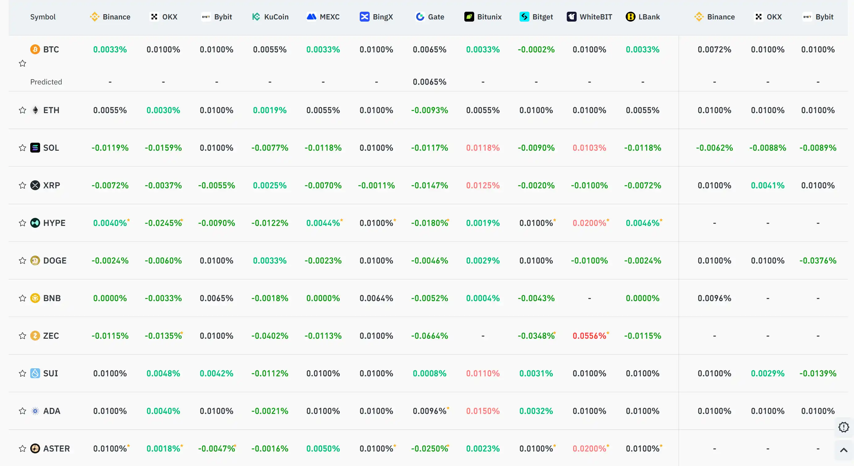 11月20日關鍵市場資訊差,一定要看! |Alpha早報 image 0