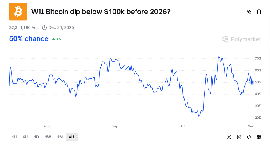 Michael Saylor: Euro-Aktien verkaufen – Bitcoin kaufen