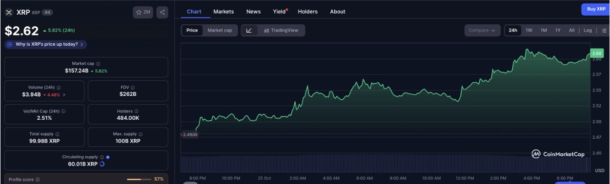 James Wynnは最新のRipple(XRP)価格ブレイクアウトの背後にいるのか? image 0