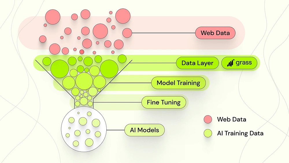Cara Baru Menghasilkan Uang dari Bandwidth Internet Tal Terpakai dengan Grass Network! image 1