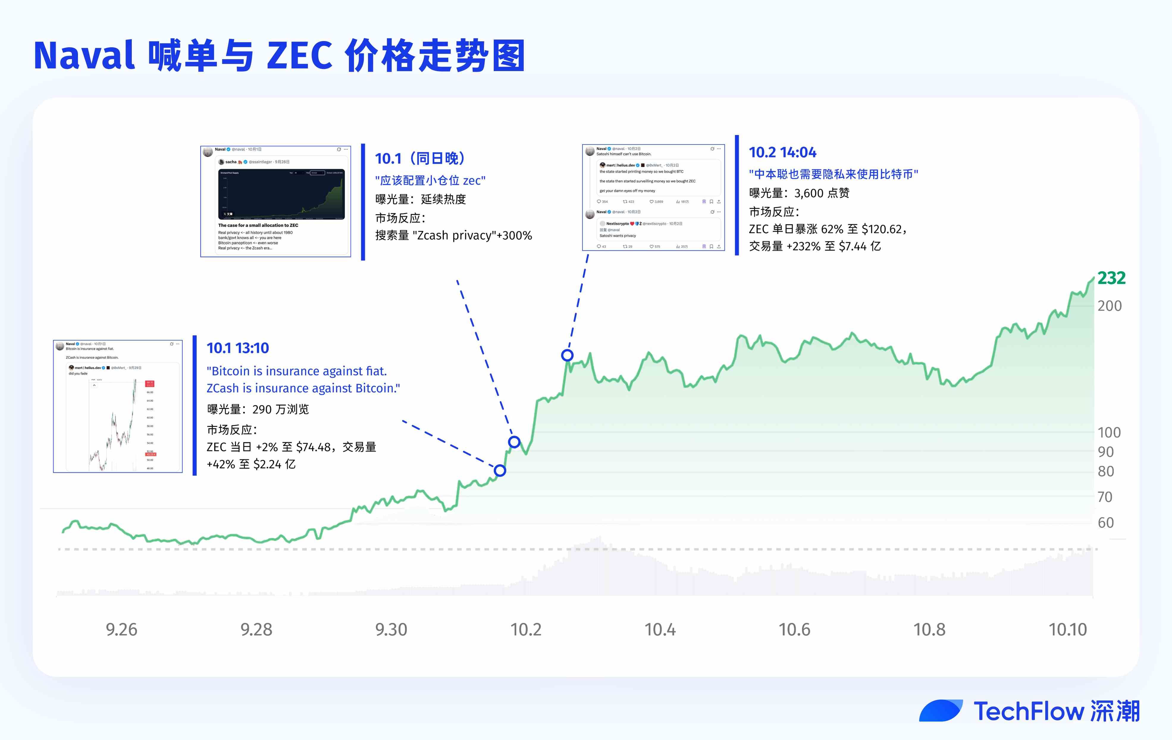 Naval закликав купувати ZEC, що спричинило різке зростання ціни; які ще проєкти з приватності заслуговують на увагу? image 2