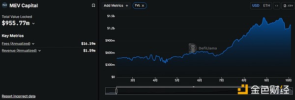 Thủ phạm đứng sau vụ sụp đổ của Stream: Nguy cơ và cơ hội của DeFi Curator