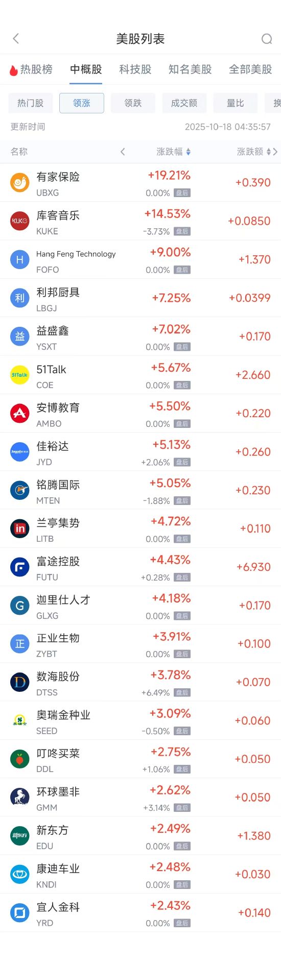 周五热门中概涨跌不一,阿里巴巴涨1.19%,台积电跌1.59% image 0