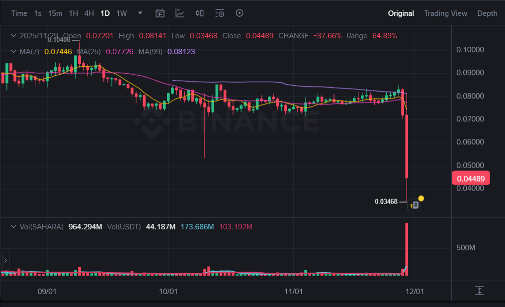 Биткоин закрепился над $90 000, а Ethereum восстановился до $3000 image 4