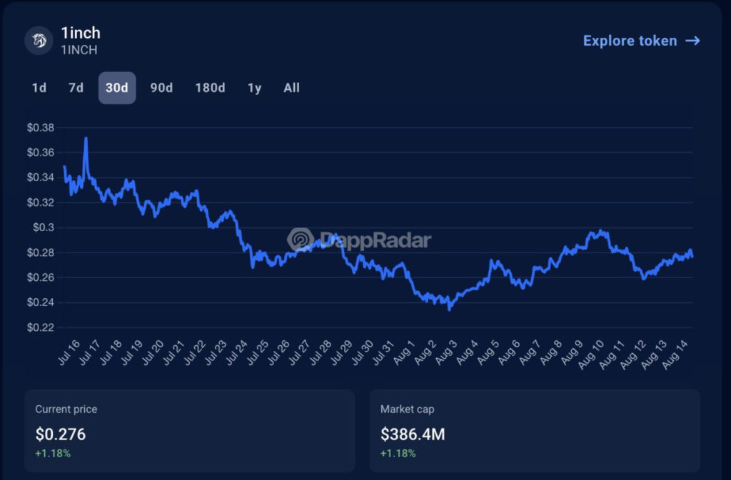 10 Proyek DeFi Terbesar yang Dibangun di Ethereum image 1