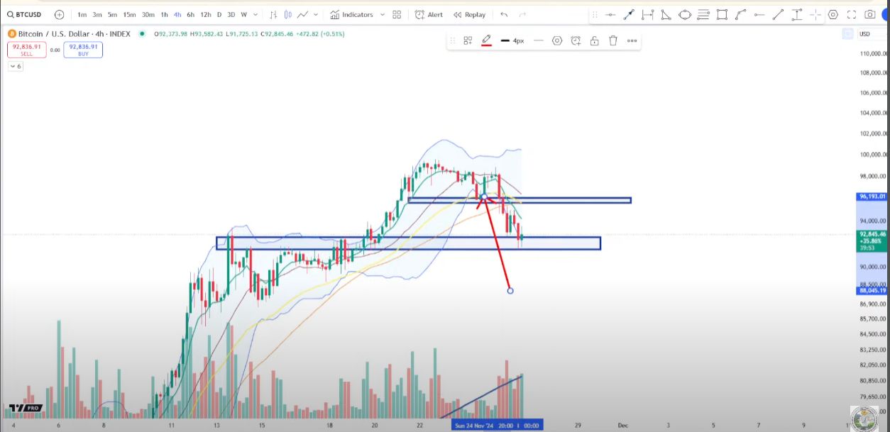Bitcoin (BTC) Needs To Recover Key Level To Really Kick Things Off, Says Crypto Strategist image 0