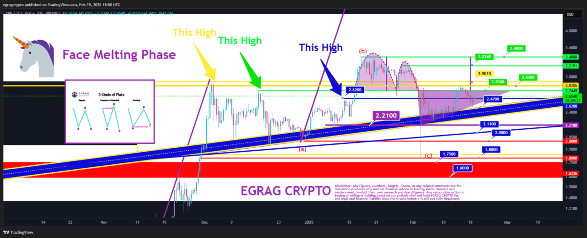 XRP-Kurs steigt 6% nach Berichten über weltweit ersten XRP-ETF image 0