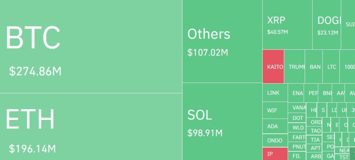 Les guerres commerciales de Trump effraient les propriétaires de crypto-monnaies image 0