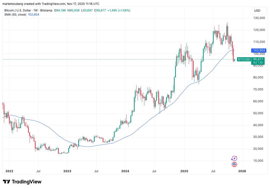 Mercado de alta do preço do BTC perdido? 5 coisas para saber sobre Bitcoin nesta semana image 6