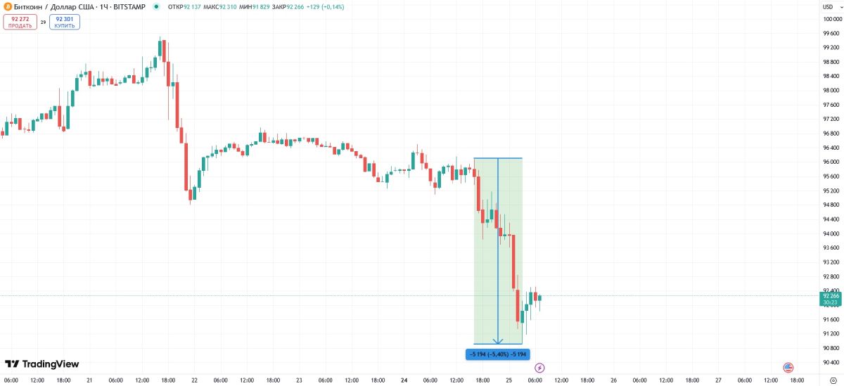 Les guerres commerciales de Trump effraient les propriétaires de crypto-monnaies image 1