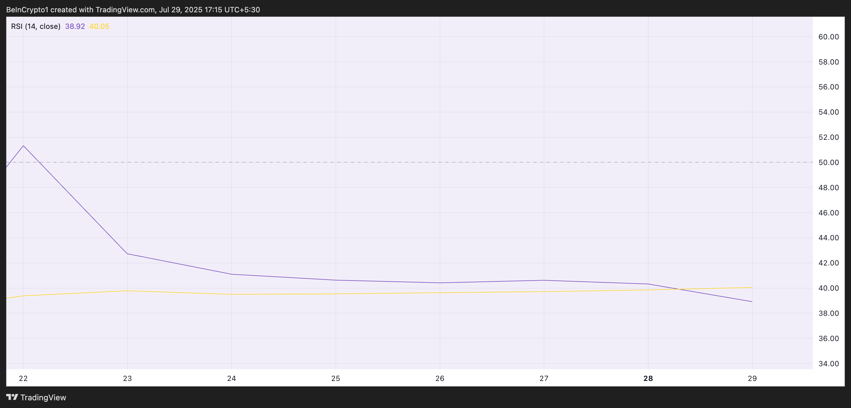 ¿Qué esperar del precio de Pi Network (PI) en agosto de 2025?