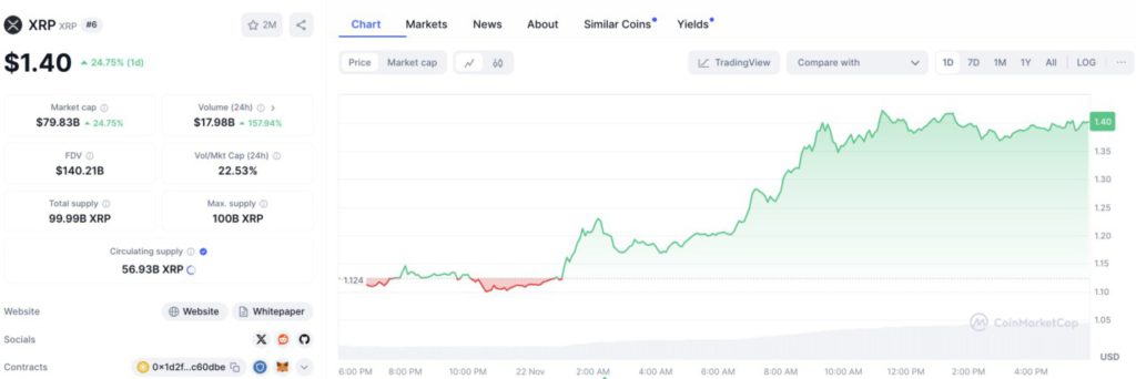 5 Crypto Potensial yang akan Meledak dan Siap Cuan Besar di Tahun 2025! image 2