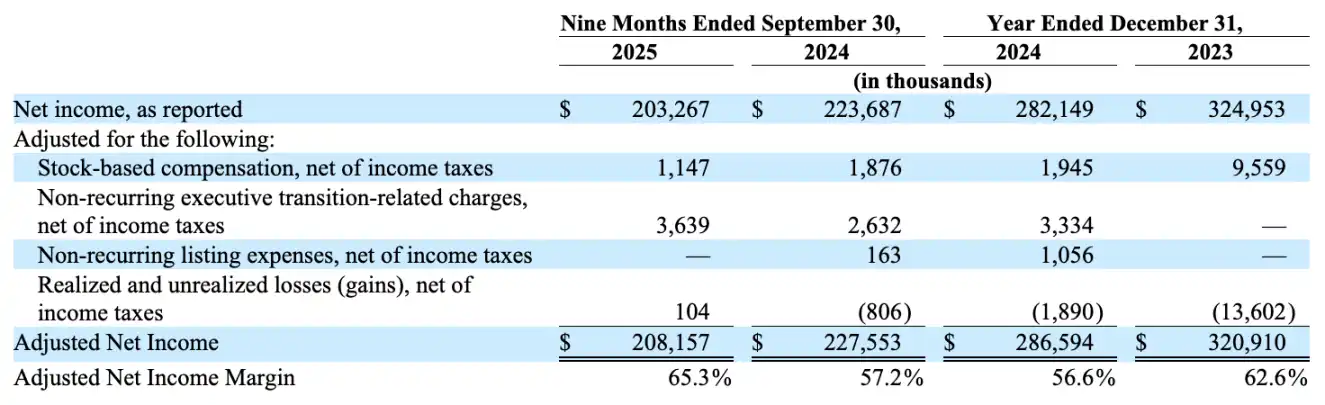 灰階遞交IPO申請：350億管理規模的加密巨頭，終於走到美股門前 image 3