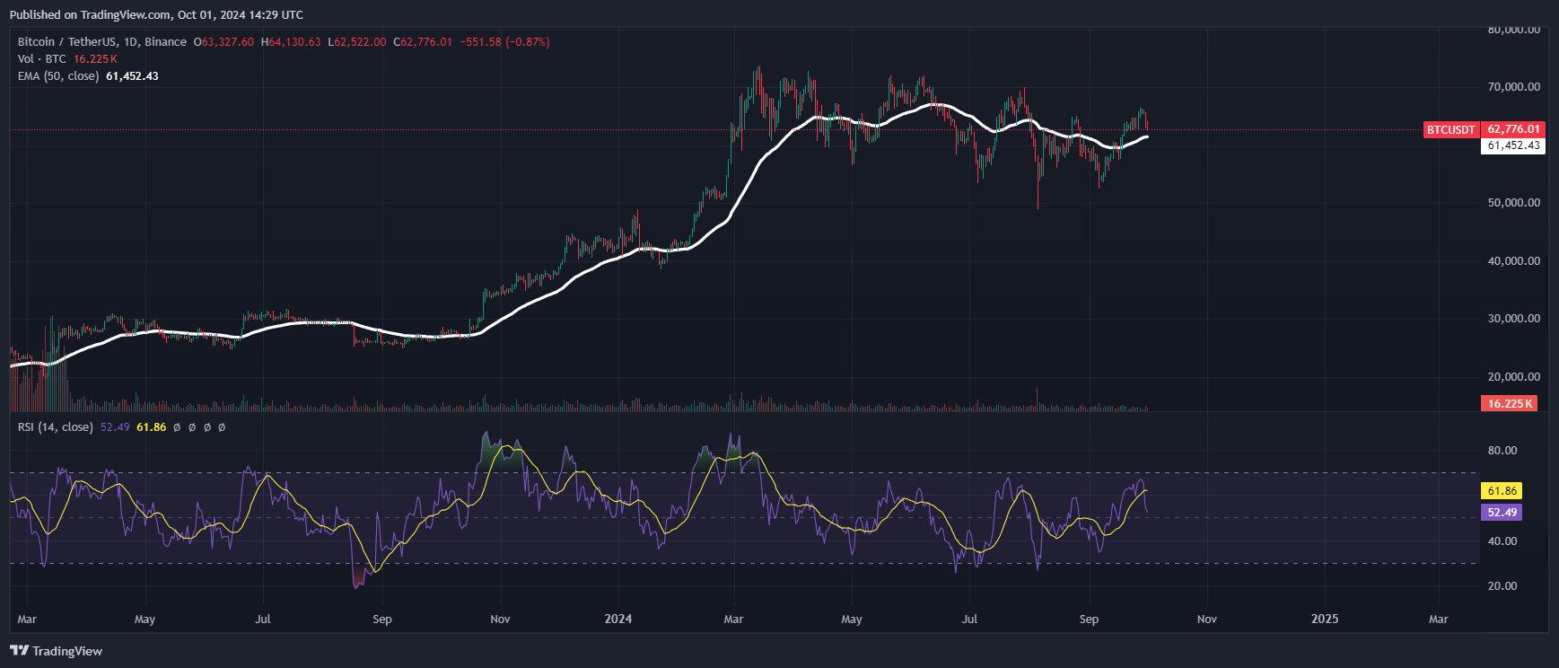 Is Bitcoin About to Hit an All-Time High? Here’s What You Need to Know! image 5