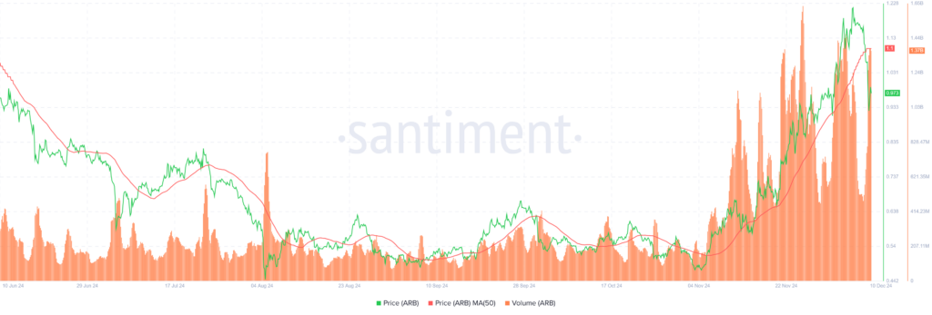 Is Arbitrum on the Verge of a Major Price Breakout? image 0