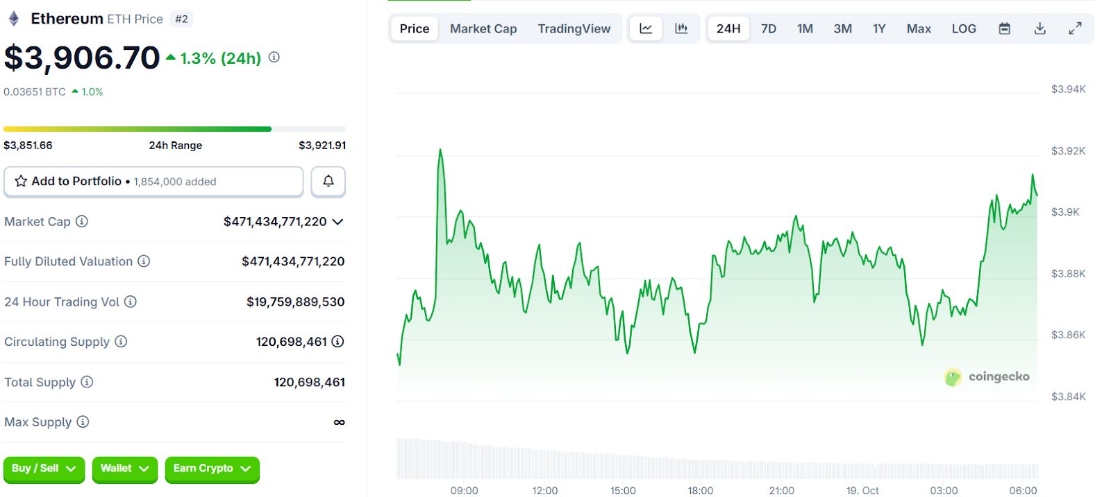 5 Tokens to Watch as U.S. Treasury Secretary Says Government Shutdown is Affecting Economy image 0