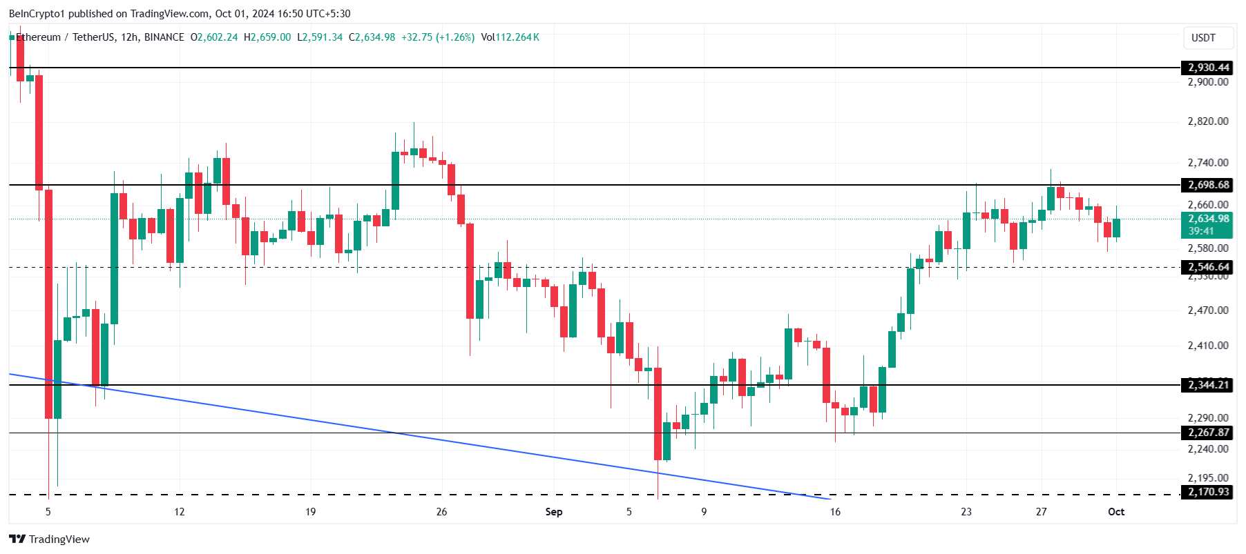 Стабильность китов может поддержать ралли Ethereum image 2