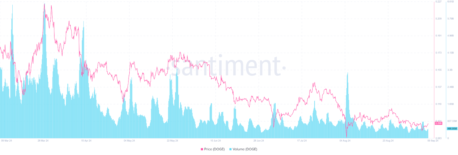 Could Dogecoin (DOGE) Lead the Next Memecoin Rally? image 1